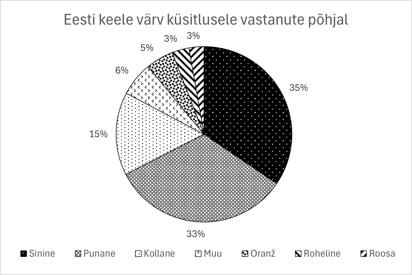 Suur värviuuring: mis värvi on õppeained Reaalkooli õpilaste jaoks?
