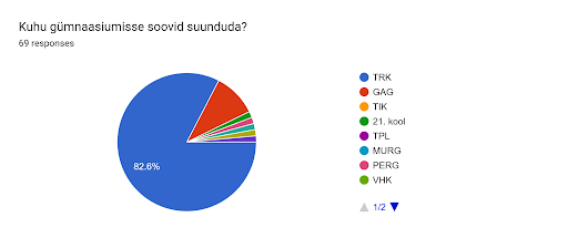Põhikooli lõpetamine 2026