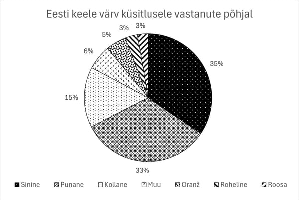 Suur värviuuring: mis värvi on õppeained Reaalkooli õpilaste jaoks?