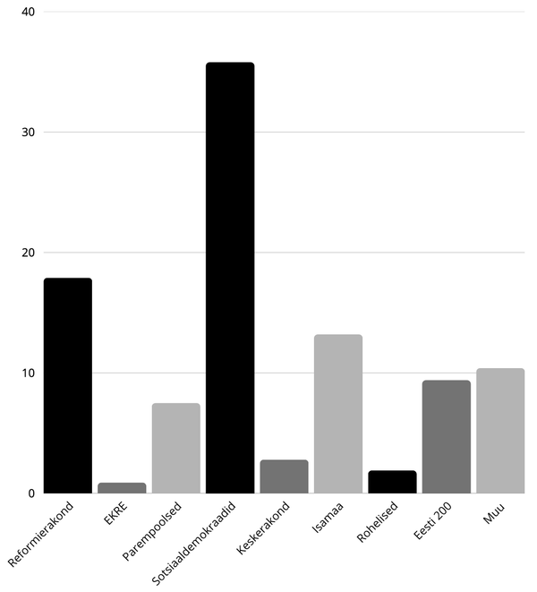 Kui valiks ainult Reaal…