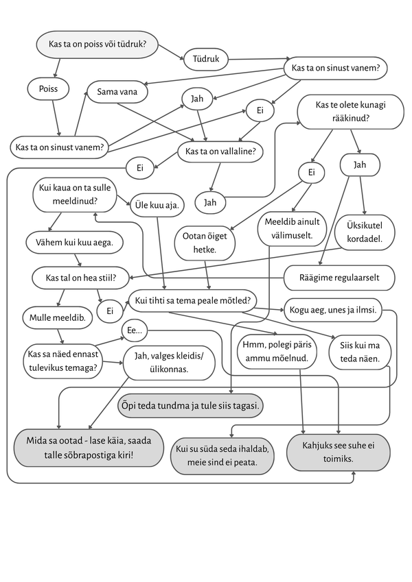 Kas peaksid oma silmarõõmuga õnne proovima?