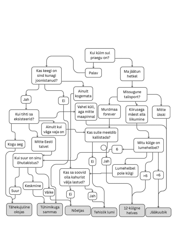 Missugune lumehelves oled sina?